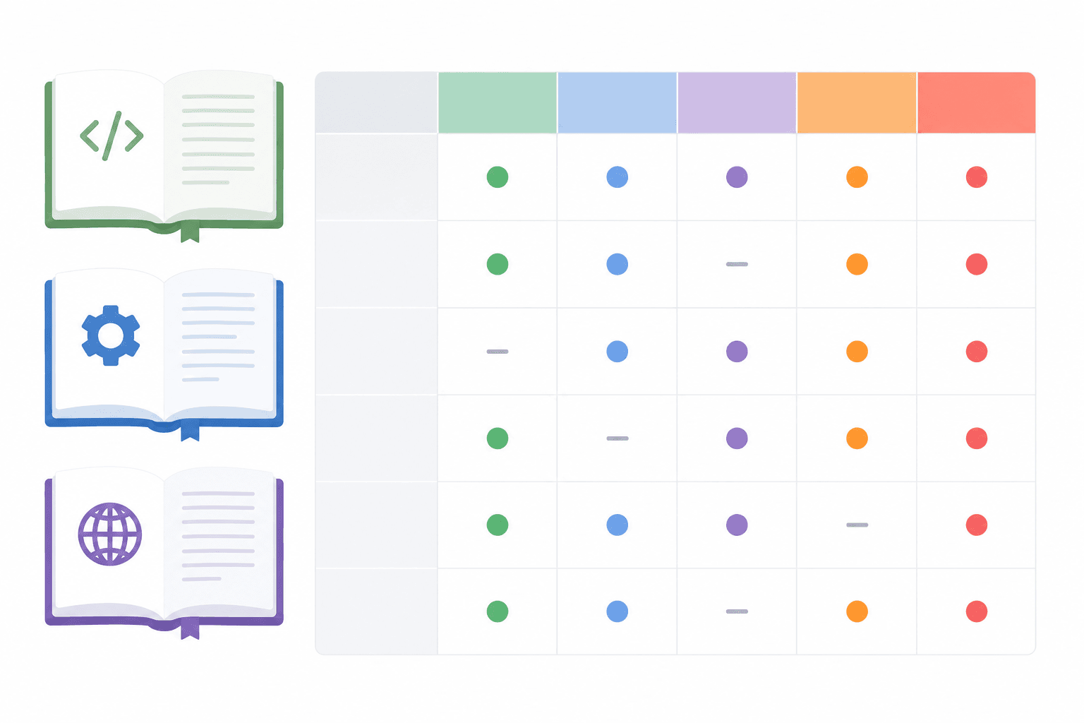 Three open source texts beside a comparison matrix with distinct columns